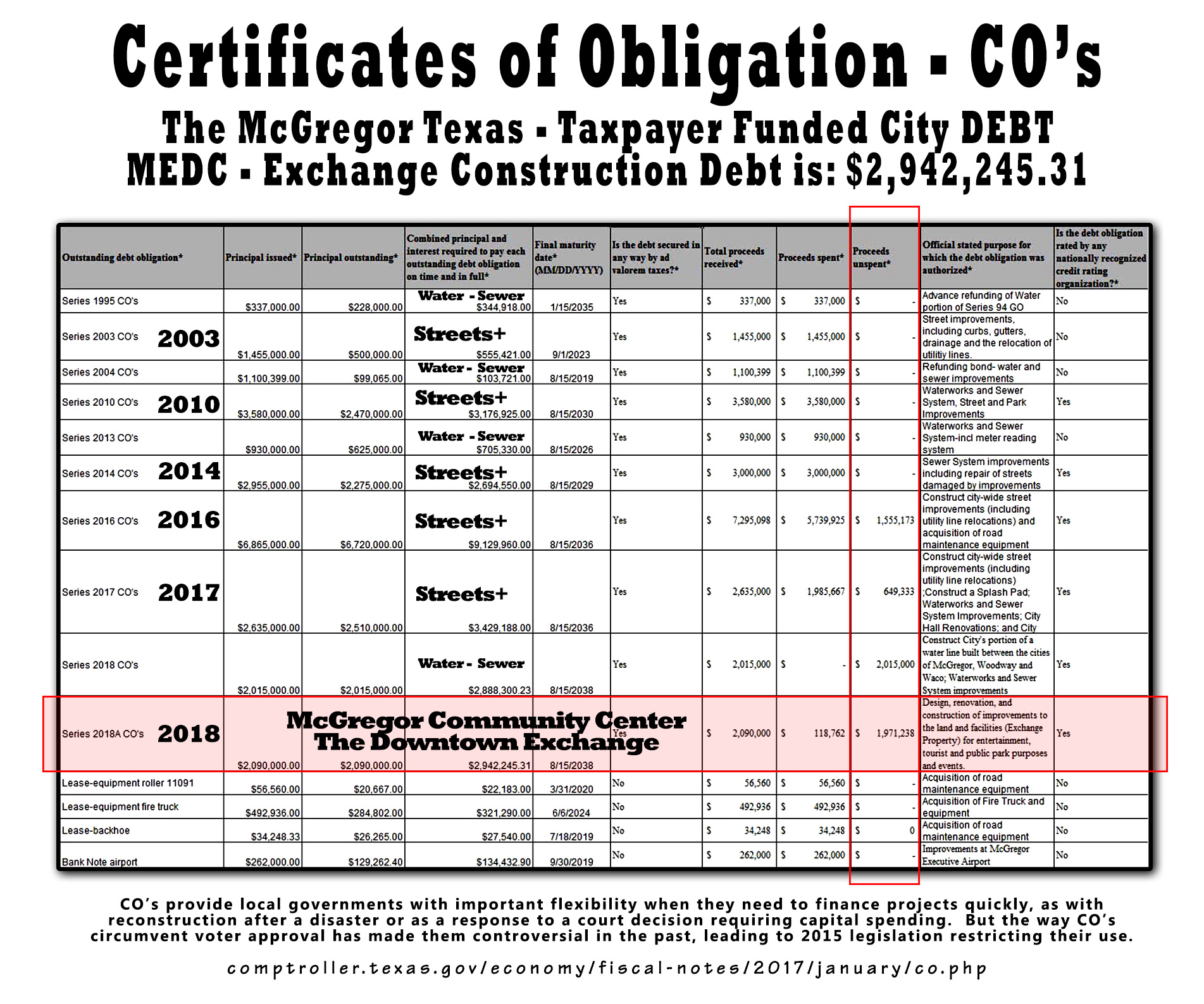 certificates_of_obligation_MEDC