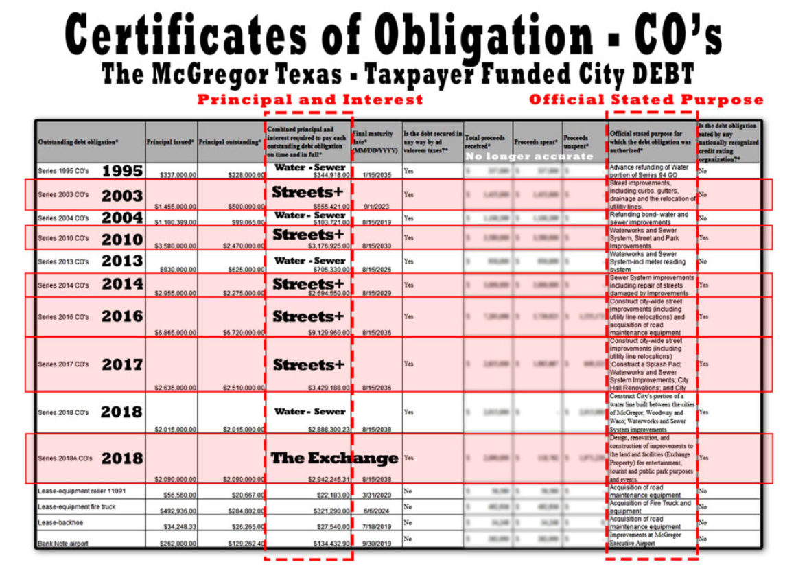 certificates_of_obligation_v6